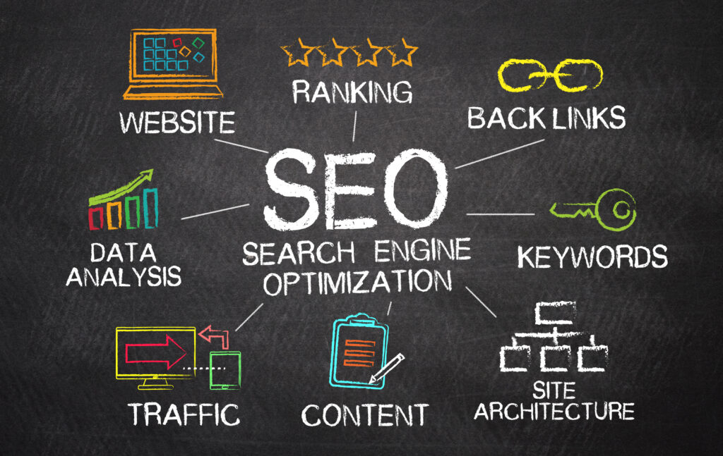 SEO Map